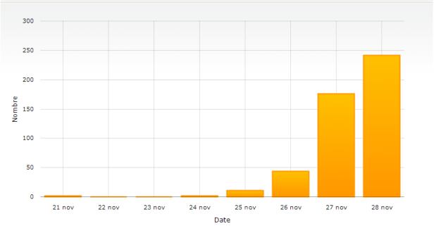 Mentions liées à PSA - Varin - Retraite-chapeau