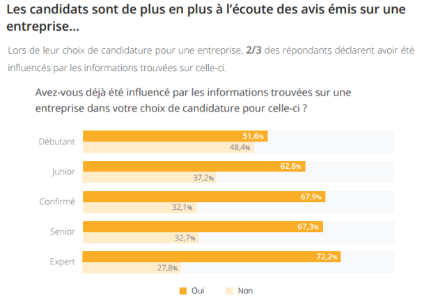 Etude Viadeo_juin 2015_Marque employeur_Avis