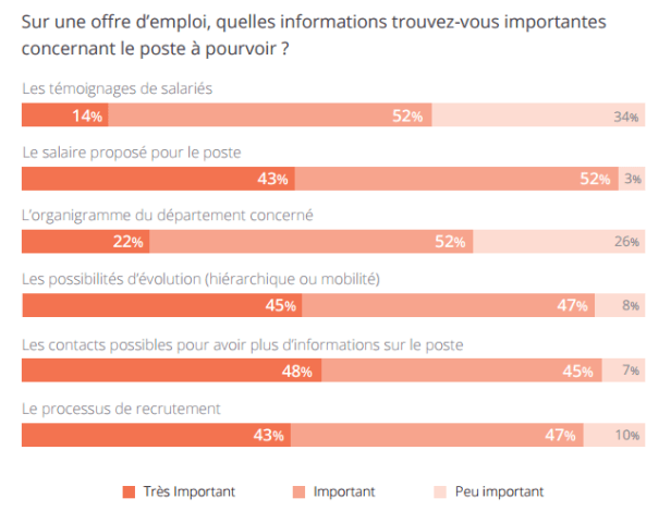 Etude Viadeo_juin 2015_Marque employeur_infos utiles