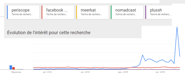30_google trends