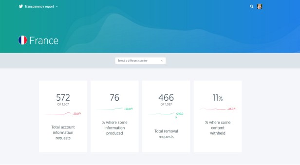 rapport-transparence-twitter