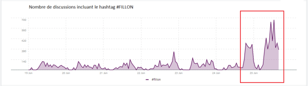 hashtag #fillon